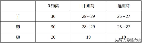 穿越火线QBZ95-荣耀枪械基本数据（穿越火线QBZ95武器强度如何）--第2张