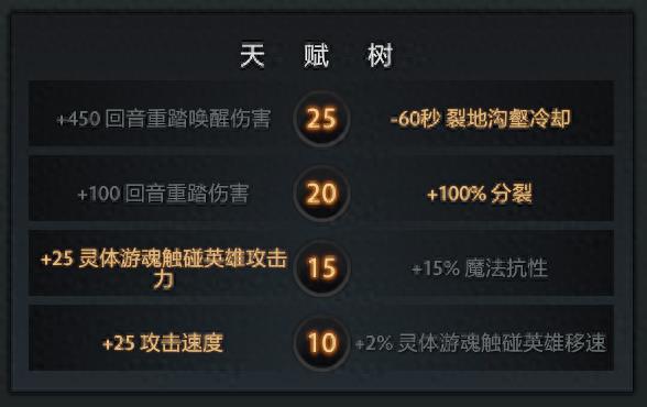 dota2上古巨神出装及天赋推荐（dota2上古巨神技能怎么加点）--第3张