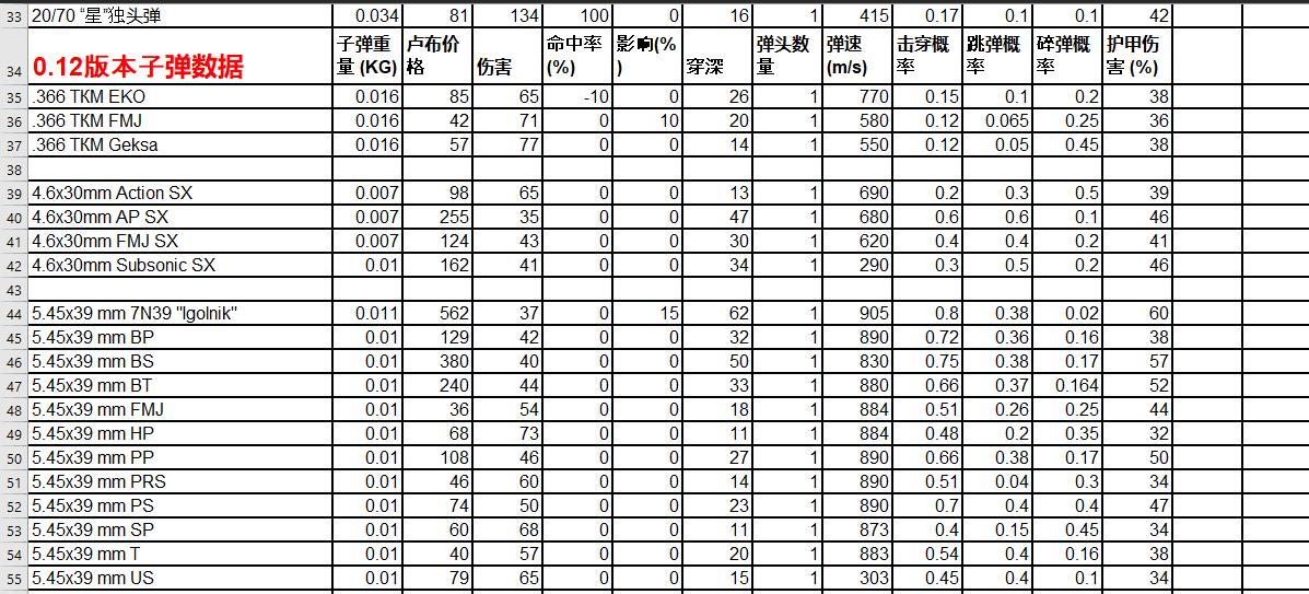 逃离塔科夫怎么玩（逃离塔科夫新手详细教学攻略）