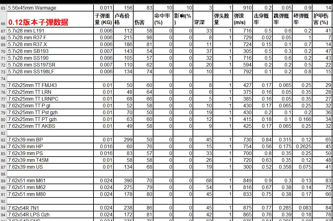 逃离塔科夫怎么玩（逃离塔科夫新手详细教学攻略）