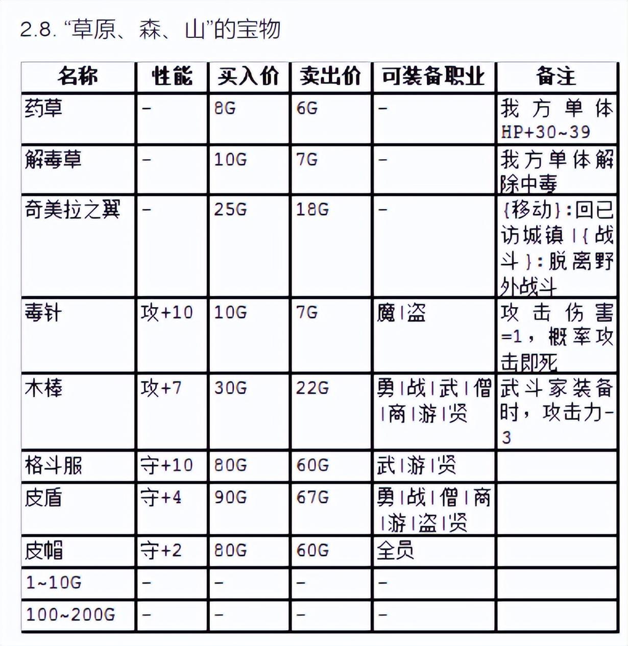 SFC勇者斗恶龙3图文攻略（勇者斗恶龙3最全攻略教学）