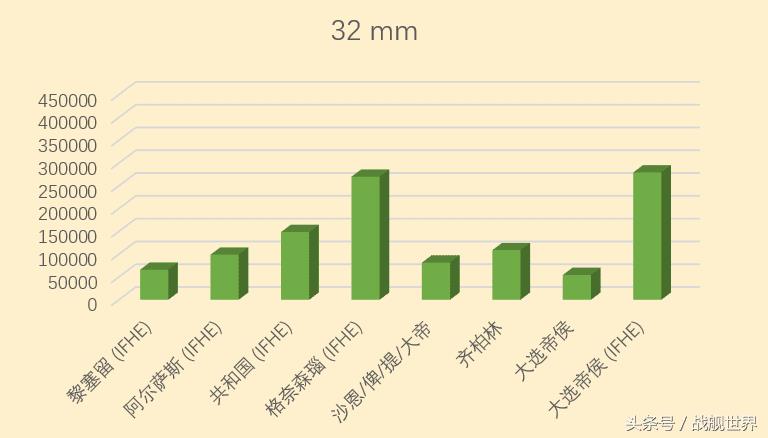 战舰世界副炮最厉害的船（战舰世界副炮直伤数据对比）