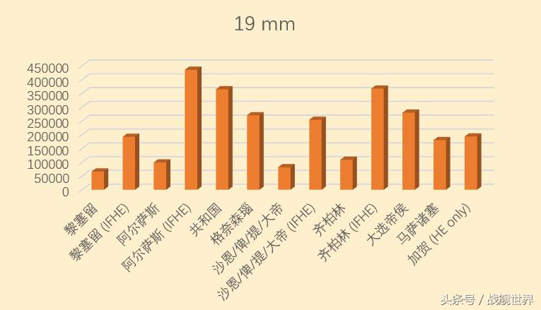 战舰世界副炮最厉害的船（战舰世界副炮直伤数据对比）