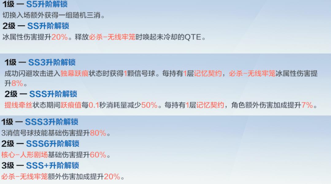 战双帕弥什邦比娜塔值得培养吗（战双帕弥什邦比娜塔武器角色分析及升阶和抽取建议介绍）