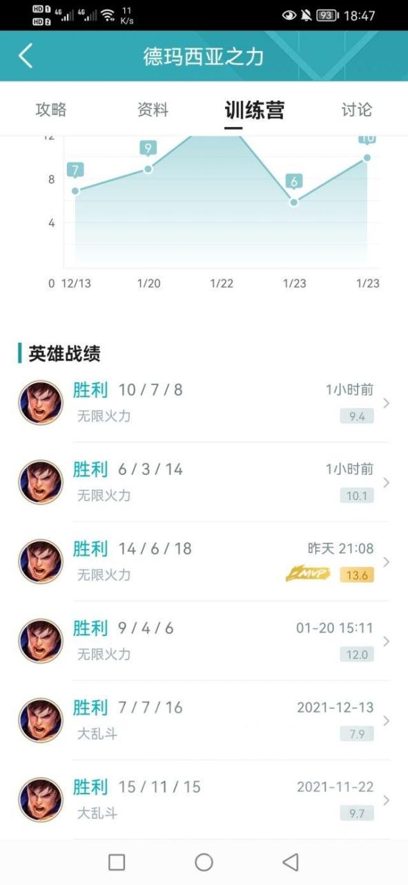 盖伦无限火力出装2022一刀流（2022无限火力盖伦大型攻略）