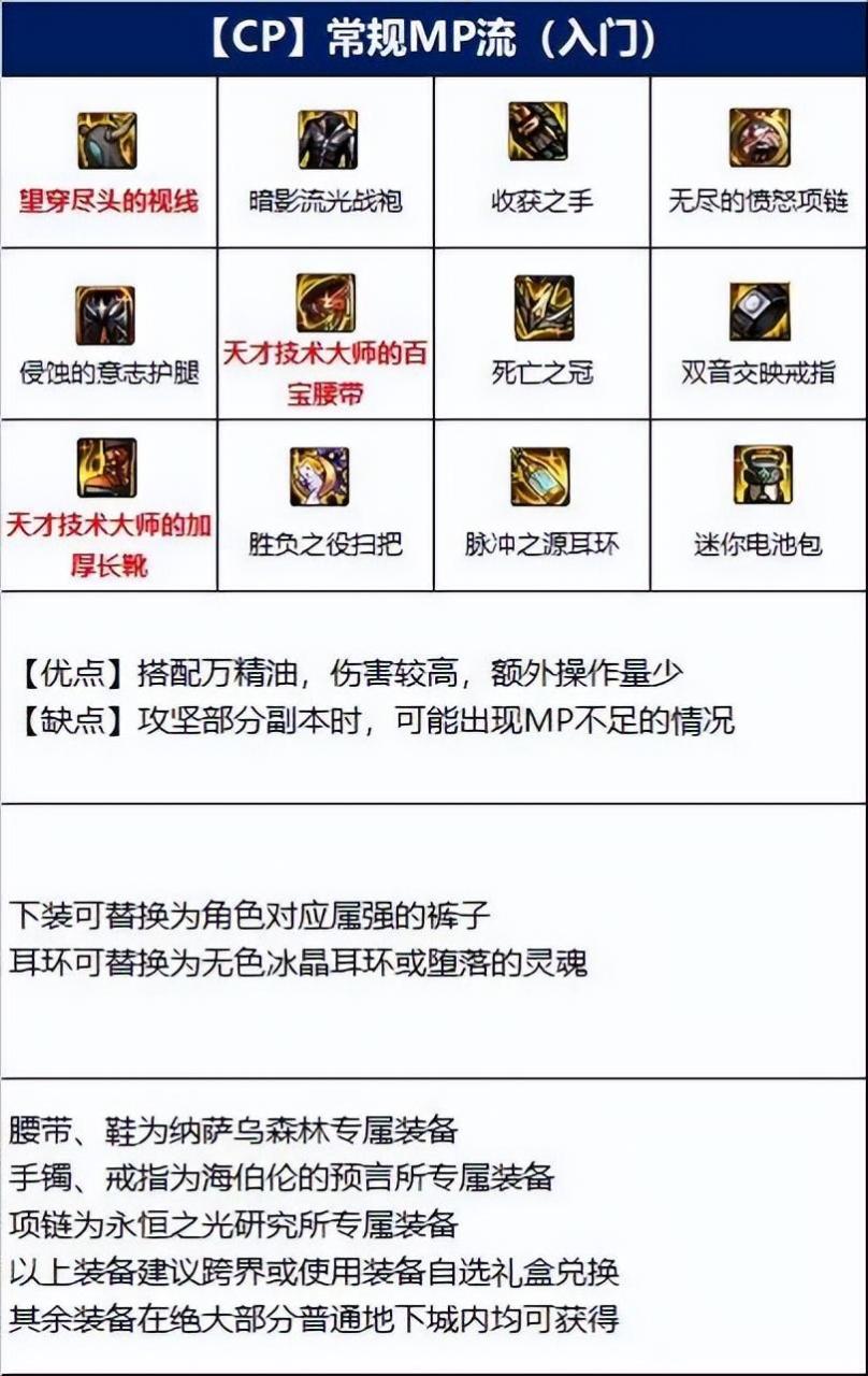 DNF110版本魔道毕业装是什么（DNF110版本魔道毕业装备推荐）