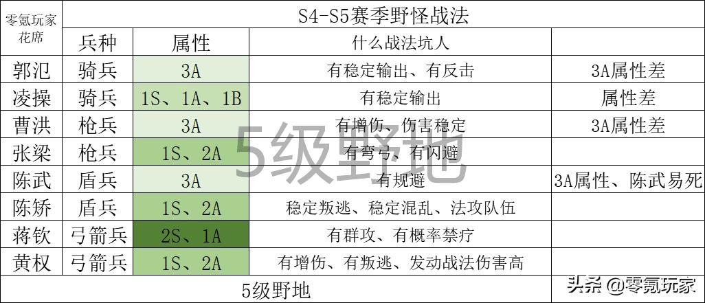 三国志战略版开荒难度表（三国志夏侯惇最快开荒组合）