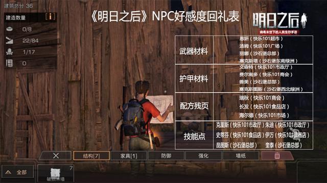 明日之后npc送礼攻略（明日之后所有npc送礼清单）