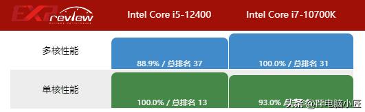 pubg最低配置要求（pubg配置要求推荐）