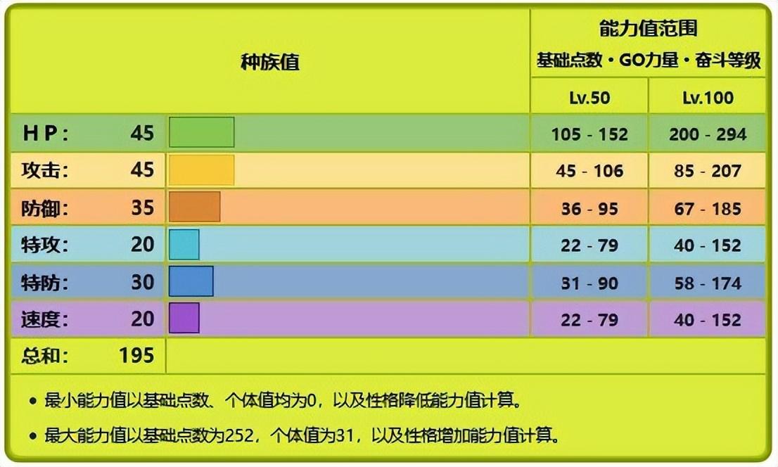 宝可梦刺尾虫分支怎么进化（宝可梦刺尾虫分支进化条件）