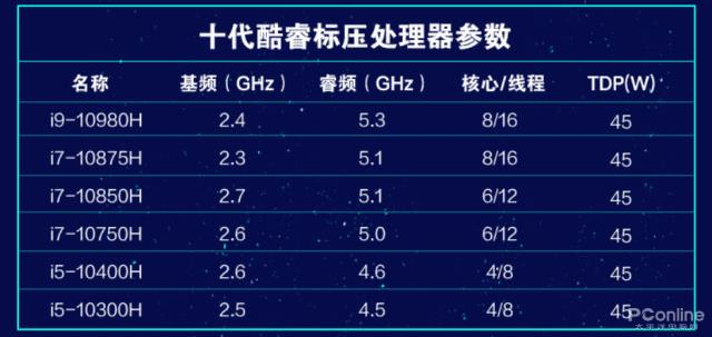 英雄联盟操作手法图解（英雄联盟手指操作技巧）