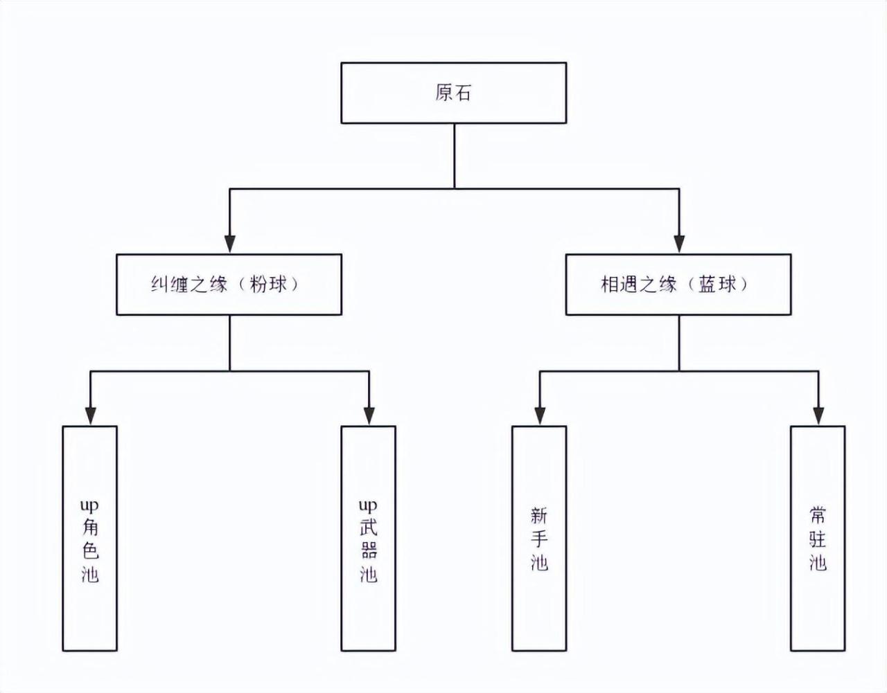 原神多少抽能出up角色（原神抽卡系统保底分析）