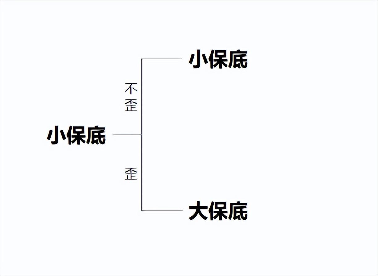 原神多少抽能出up角色（原神抽卡系统保底分析）