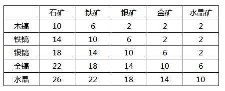 创造与魔法金矿石分布图最新（创造与魔法矿产资源分布一览）