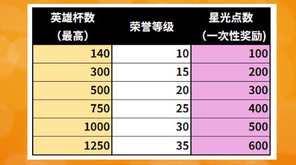 荒野乱斗一万星光点要攒多久（荒野乱斗星光点该怎么获得）