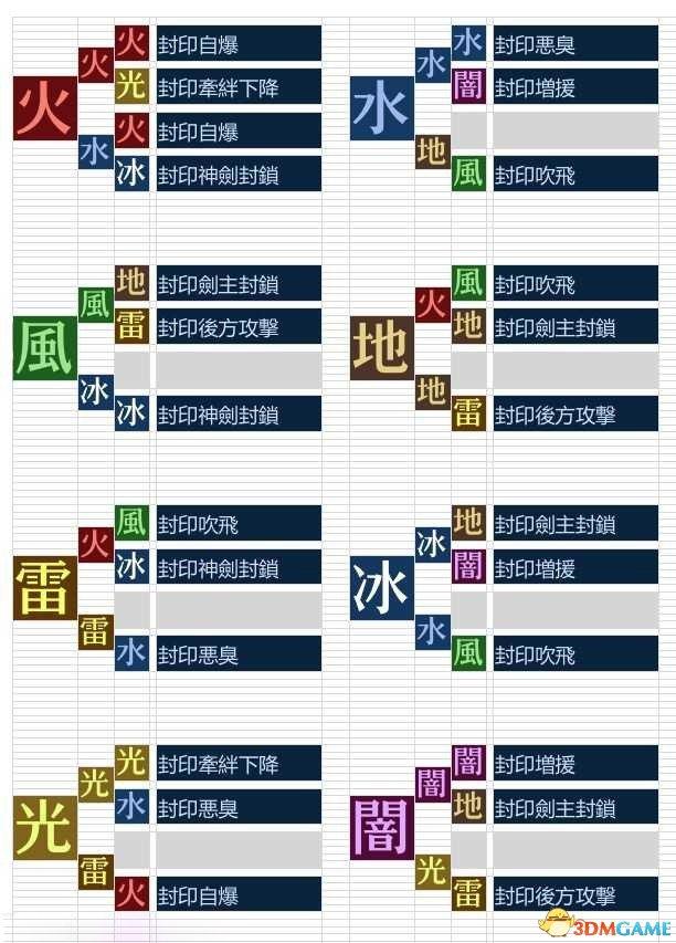 异度之刃2怎么玩（异度之刃2战斗系统教学）