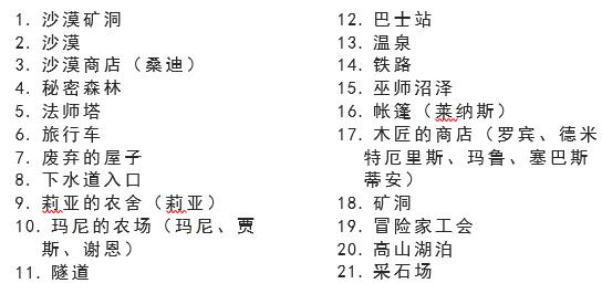 星露谷物语新手攻略（星露谷物语开局选什么地图）