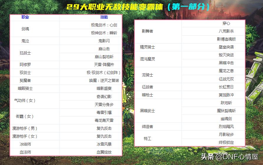 dnf无敌技能最多的职业（dnf全职业buff技能）
