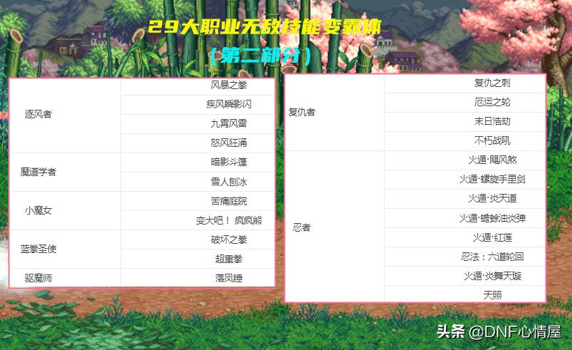 dnf无敌技能最多的职业（dnf全职业buff技能）