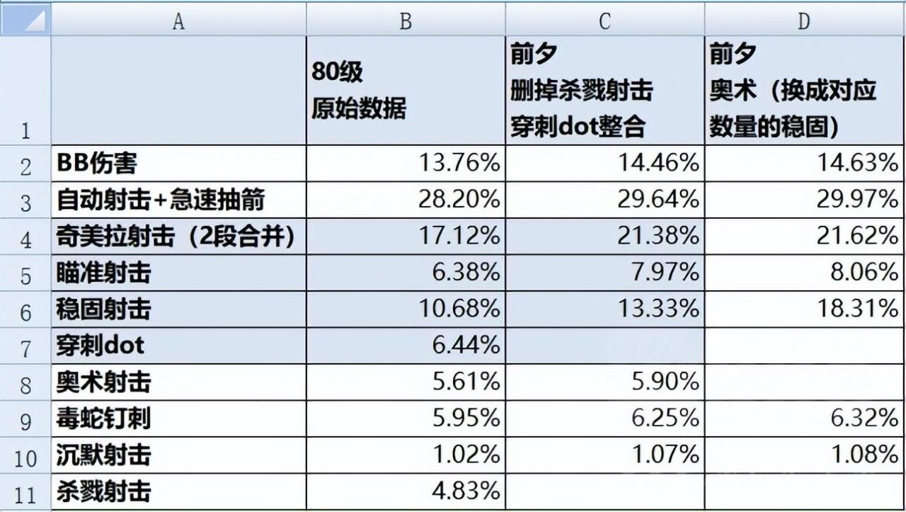 怀旧服兽王猎人天赋怎么点（怀旧服兽王猎人WLK前夕PVE精简指南）