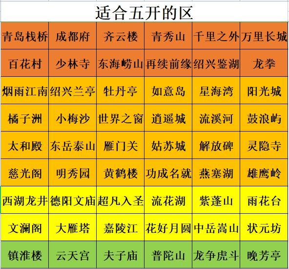 梦幻西游烟花区最新排行（梦幻西游2022年全等级选区指南）