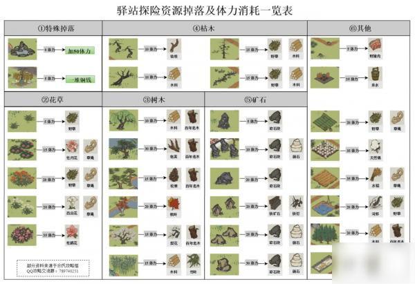 江南百景图探险怎么玩览（江南百景图探险宝箱位置大全）