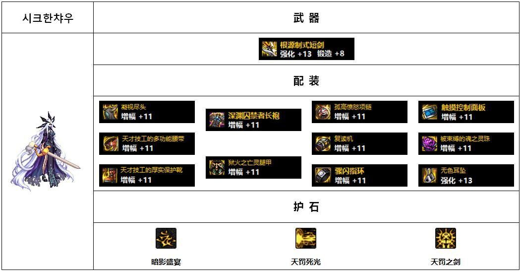 110版本女鬼剑哪个装备好（110版本女鬼剑前5名装备搭配）