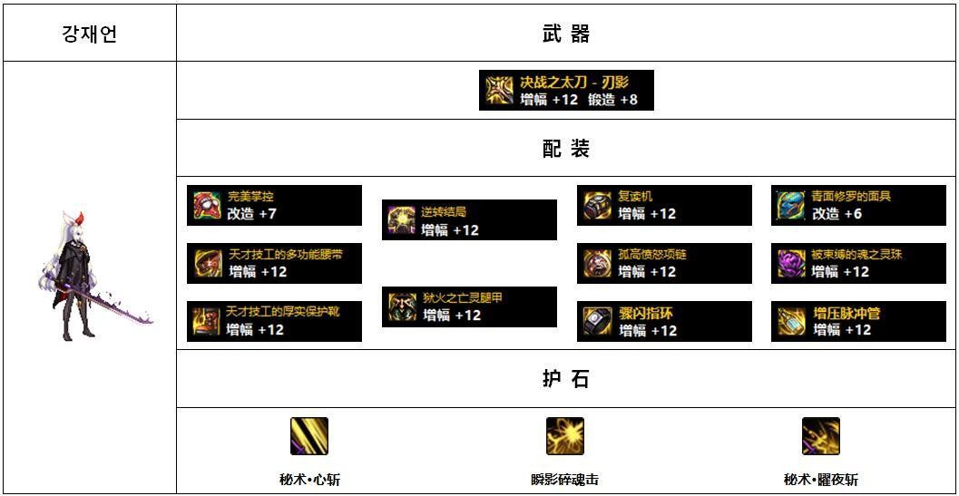 110版本女鬼剑哪个装备好（110版本女鬼剑前5名装备搭配）