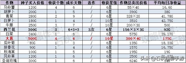 牧场物语橄榄镇攻略（牧场物语橄榄镇dlc怎么玩）