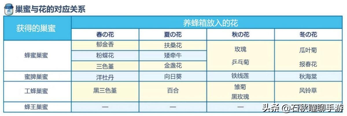 牧场物语橄榄镇攻略（牧场物语橄榄镇dlc怎么玩）