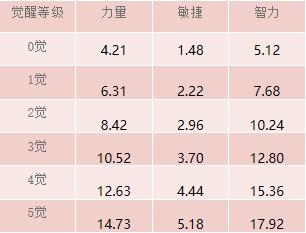 航海王启航阿罗宾厉害吗（海贼王启航绝美艺伎阿罗宾）