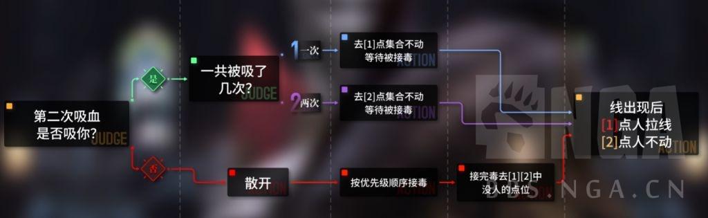 最终幻想14职业转职（最终幻想14被窝打法）