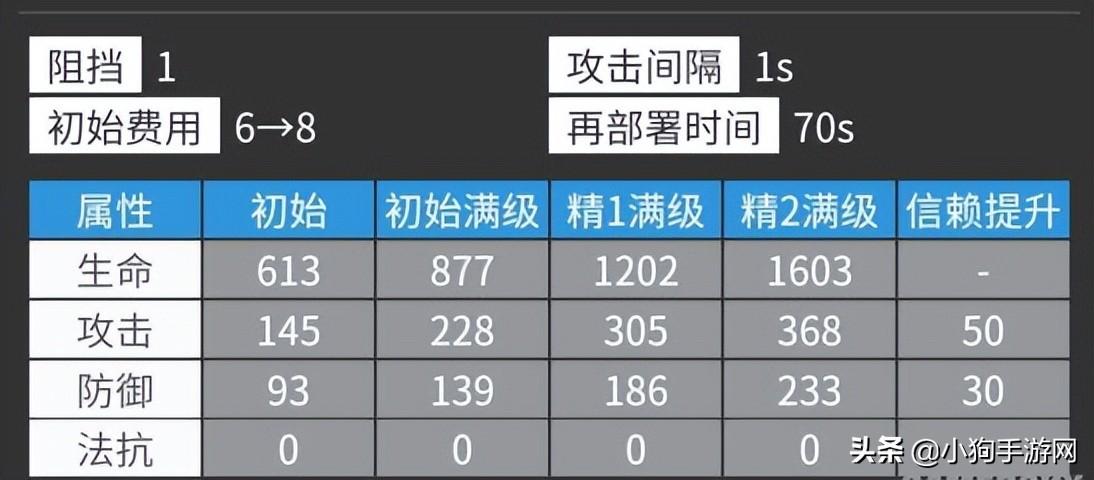 明日方舟斯卡蒂技能专精效果（明日方舟浊心斯卡蒂技能解析）