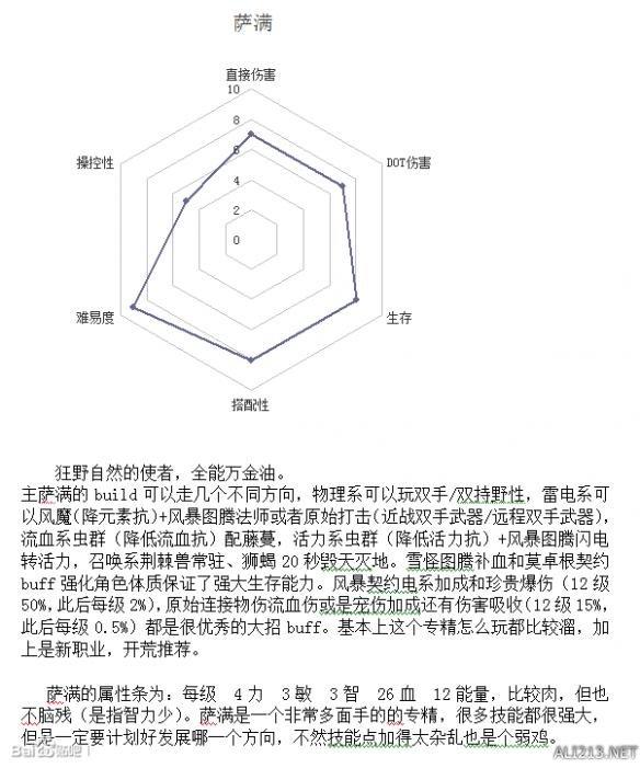 恐怖黎明最强职业排行榜（恐怖黎明全职业强弱分析及玩法指南）