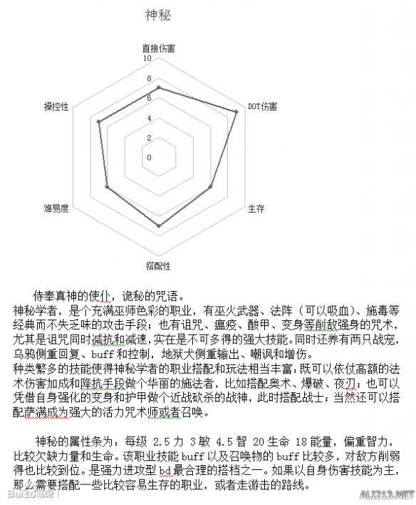 恐怖黎明最强职业排行榜（恐怖黎明全职业强弱分析及玩法指南）