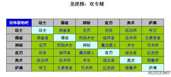 恐怖黎明最强职业排行榜（恐怖黎明全职业强弱分析及玩法指南）