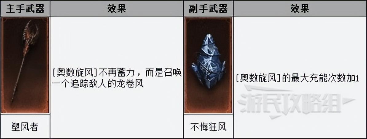 暗黑破坏神手游法师技能搭配（暗黑破坏神手游法师PVP技能与宝石搭配）