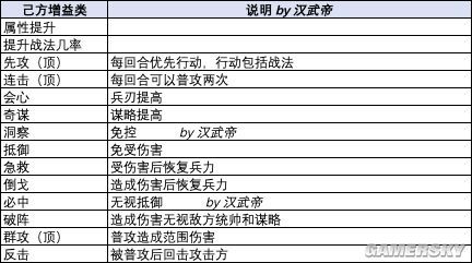 三国志战略版怎么搭配战法（三国志战略版武将搭配战法效果一览）