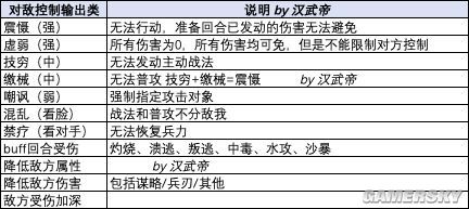 三国志战略版怎么搭配战法（三国志战略版武将搭配战法效果一览）