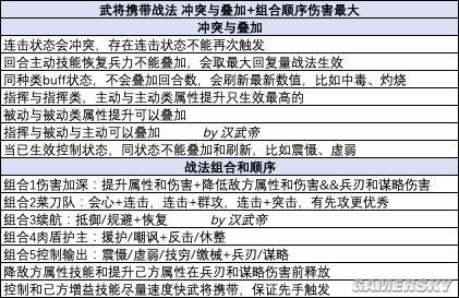 三国志战略版怎么搭配战法（三国志战略版武将搭配战法效果一览）