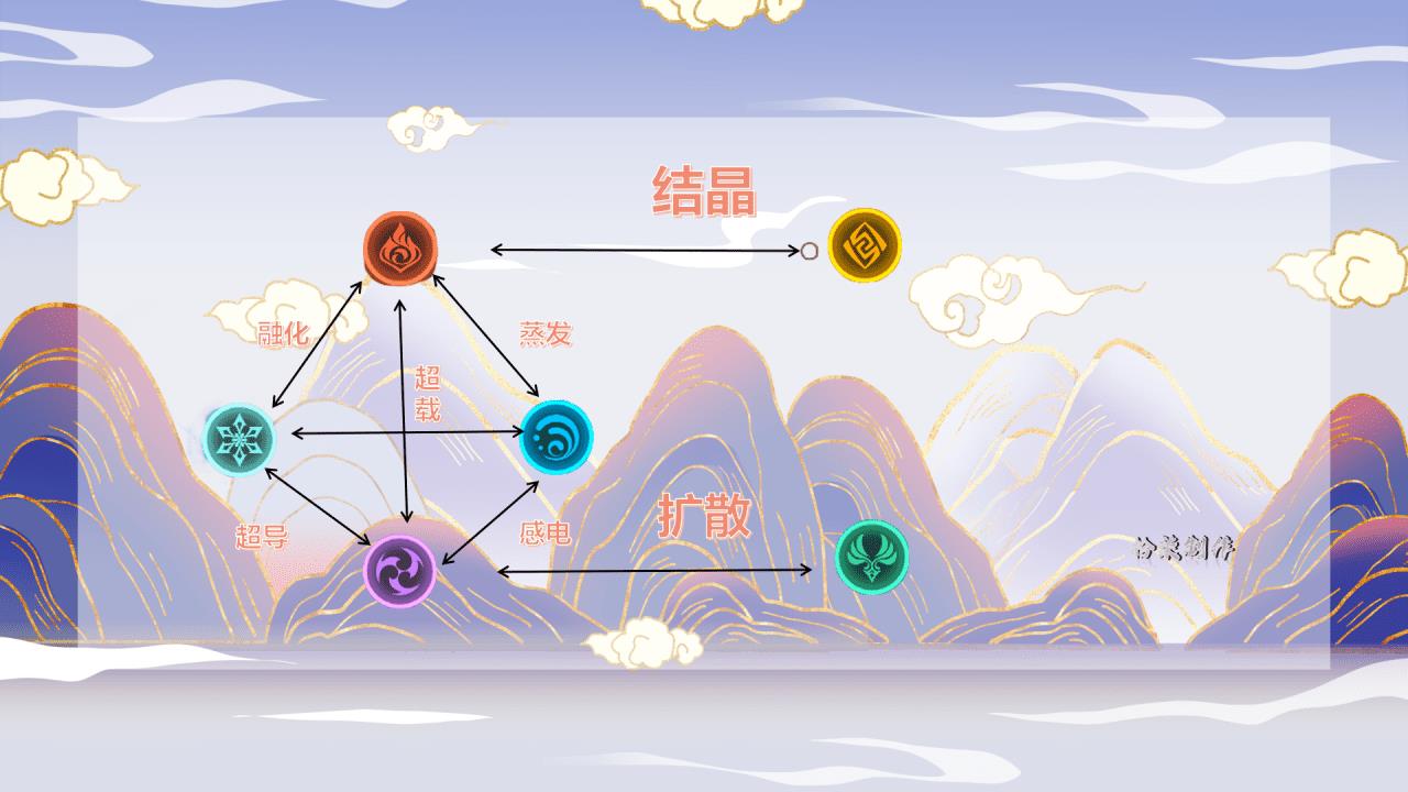 原神可以做主c的角色（原神萌新入坑后如何选择主）