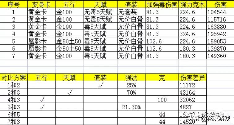 大话西游平民毒女人攻略（大话西游五开玩家超低预算打造女人）