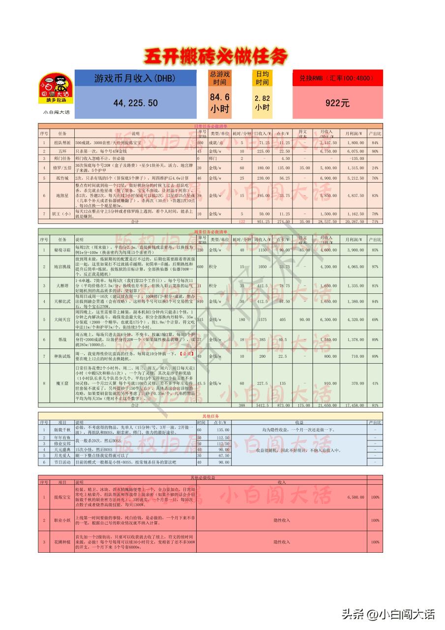 大话西游2五开日常任务攻略（大话西游2五开搬砖必做任务清单）