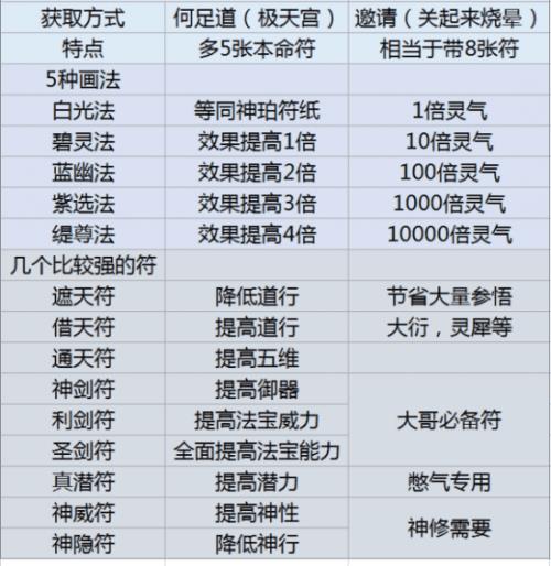 修仙模拟器体修如何修炼（修仙模拟器符修功法怎么获得）