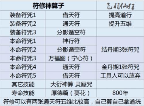 修仙模拟器体修如何修炼（修仙模拟器符修功法怎么获得）