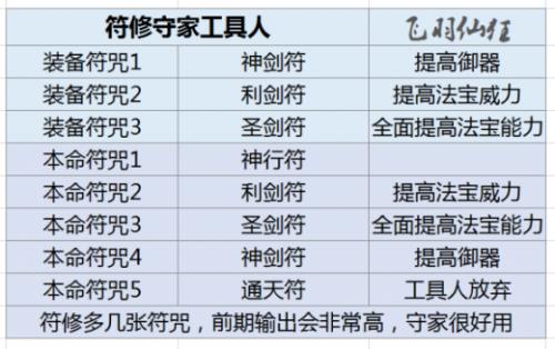 修仙模拟器体修如何修炼（修仙模拟器符修功法怎么获得）