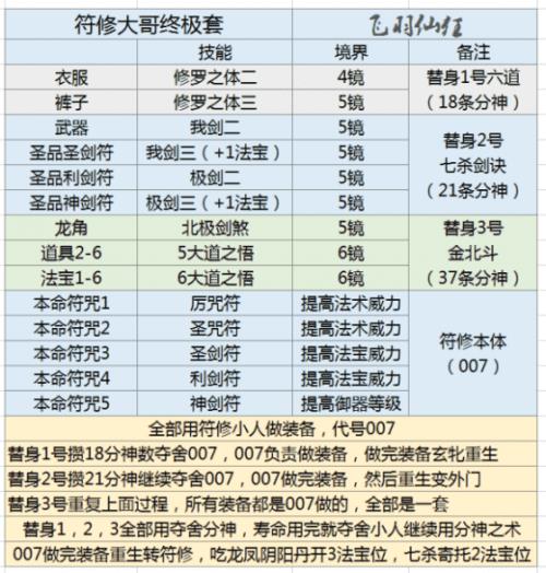 修仙模拟器体修如何修炼（修仙模拟器符修功法怎么获得）