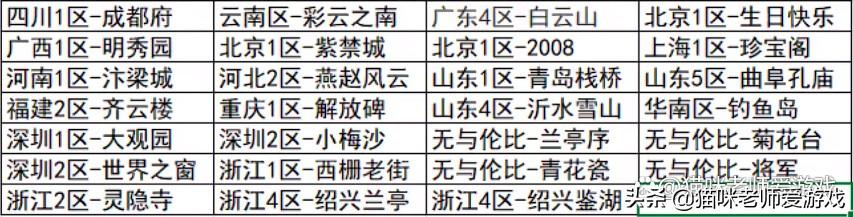 梦幻西游现在哪个区人比较多（梦幻西游玩家众多的27个大区）