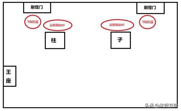 魔兽世界怀旧服黑翼之巢在哪里（BWL魔兽世界怀旧服黑翼之巢超详细全攻略教程）