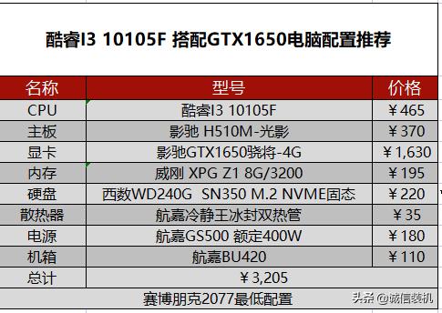 赛博朋克2077配置最低要求（赛博朋克电脑需要什么配置）